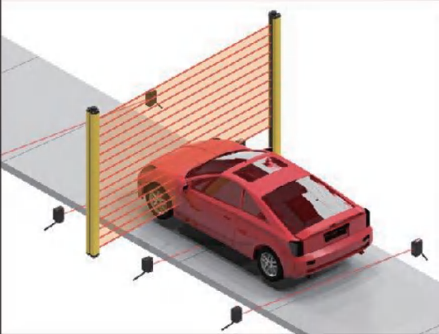 Safety Sensor Visual Inspection Safety light curtain sensor - sensor